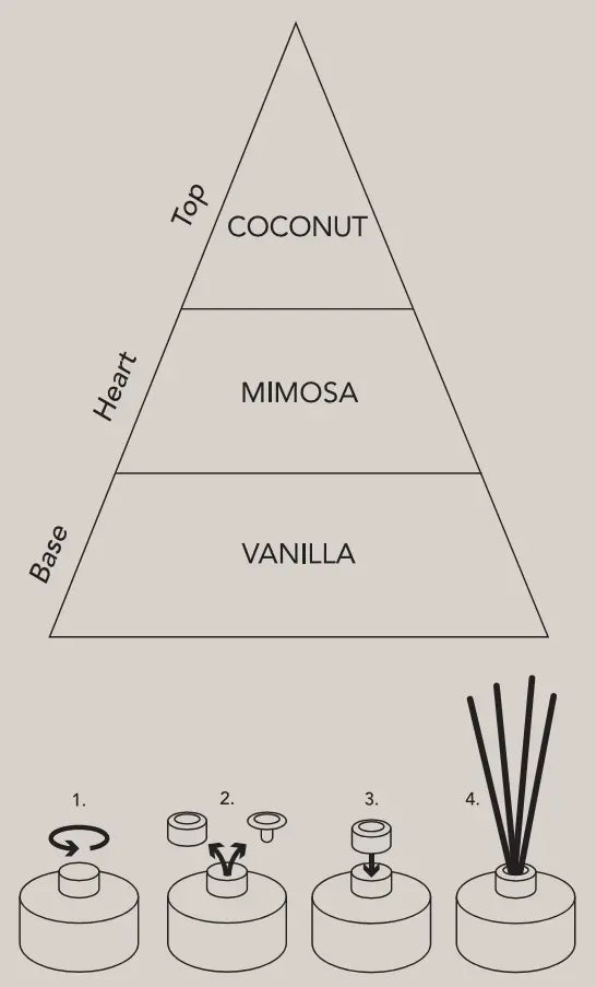 Midday Memories - Diffusore Prices Candles