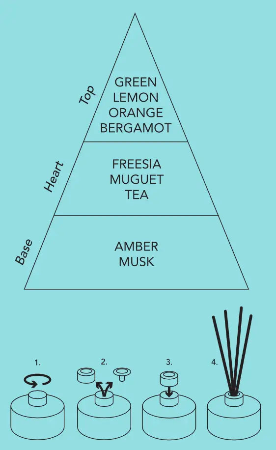 Teatime - Diffusore Prices Candles